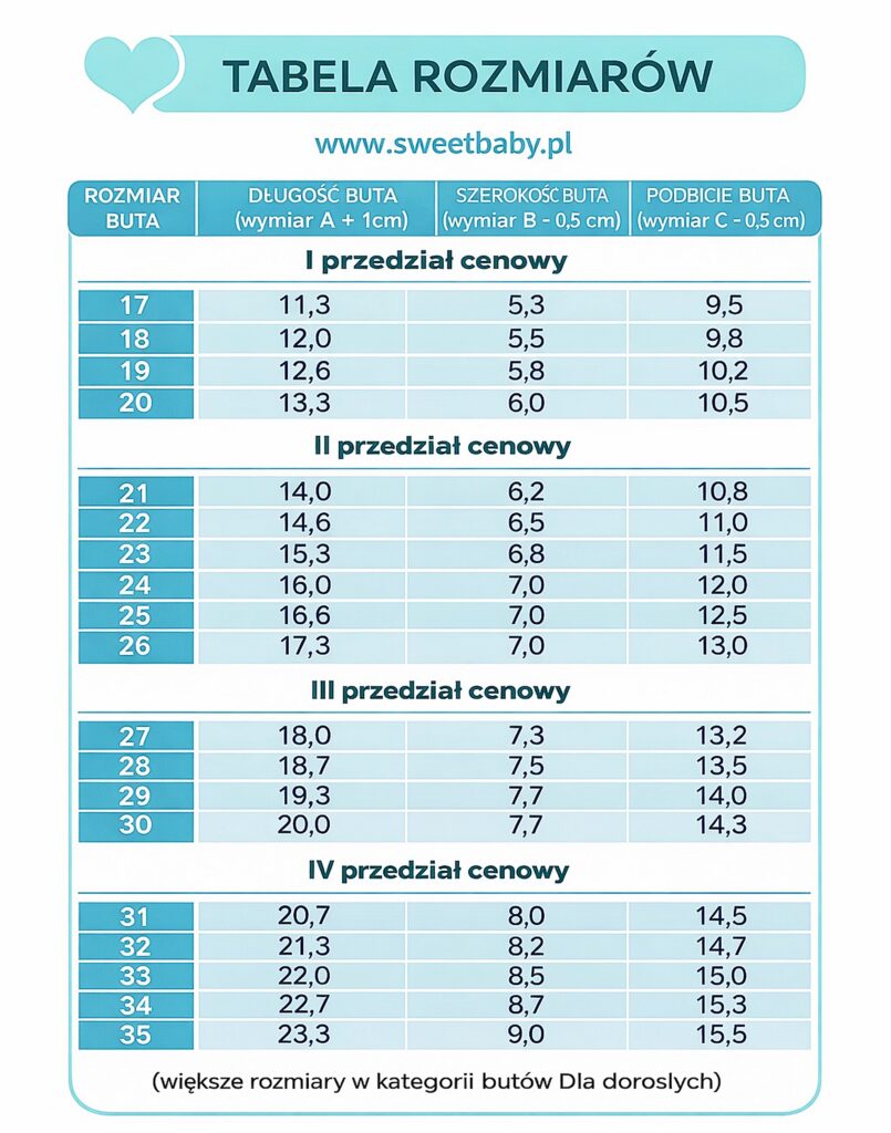 tabela rozmiarów butów dla dzieci barefoot , wymiary stopy dziecka i ile luzu na wyrost.